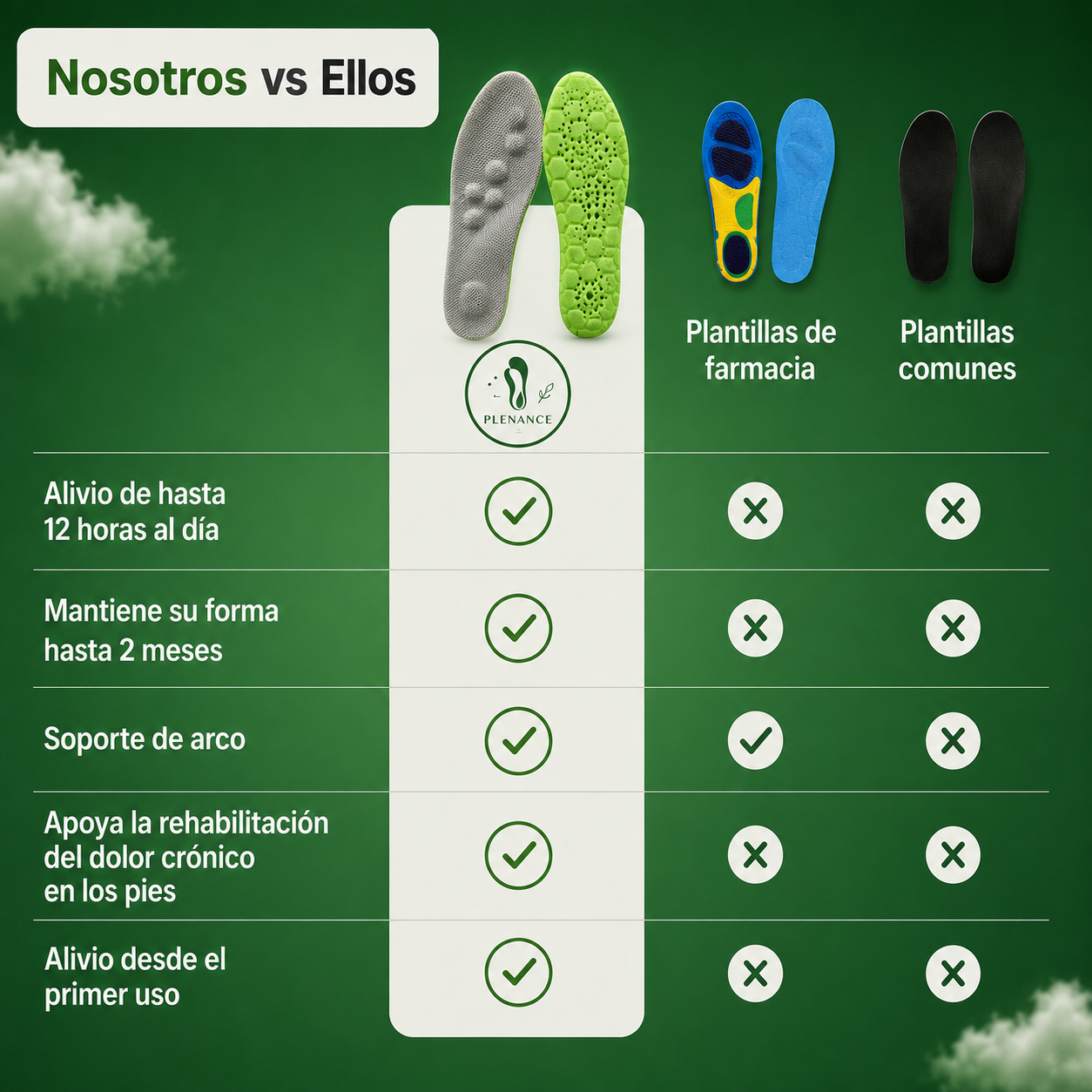 Plantillas antifatiga y masaje